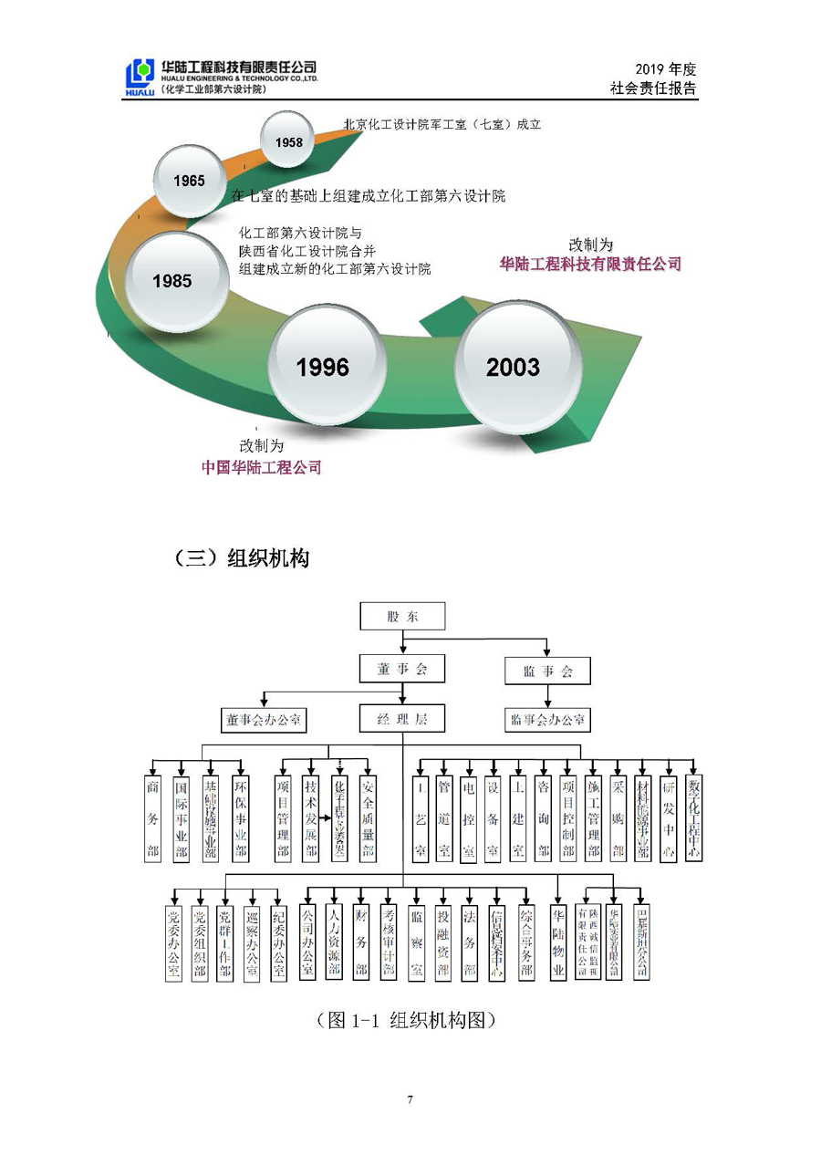 华陆工程科技有限责任公司2019年社会责任报告_页面_08.jpg