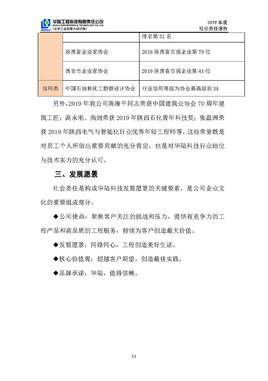 华陆工程科技有限责任公司2019年社会责任报告_页面_13.jpg