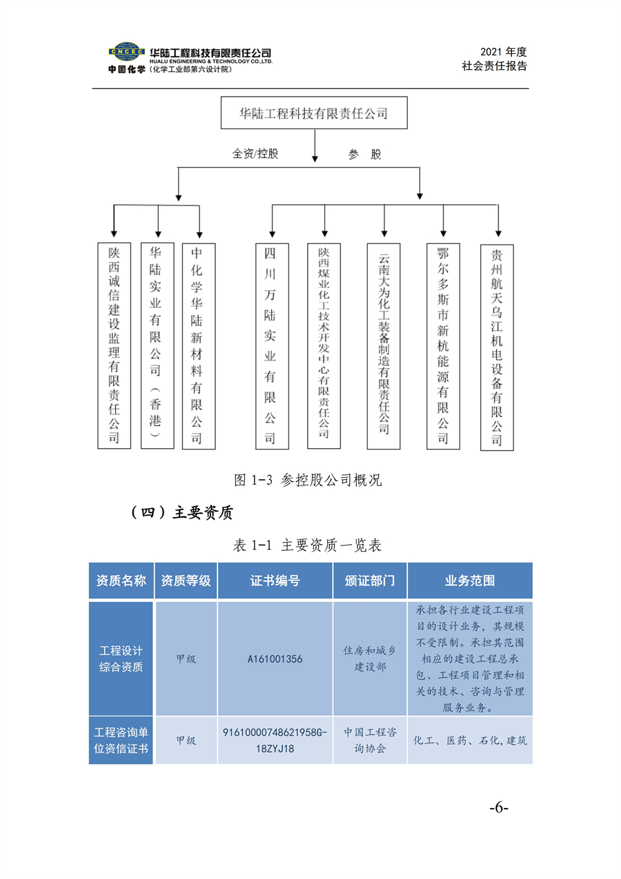 华陆工程科技有限责任公司2021年社会责任报告_08.jpg