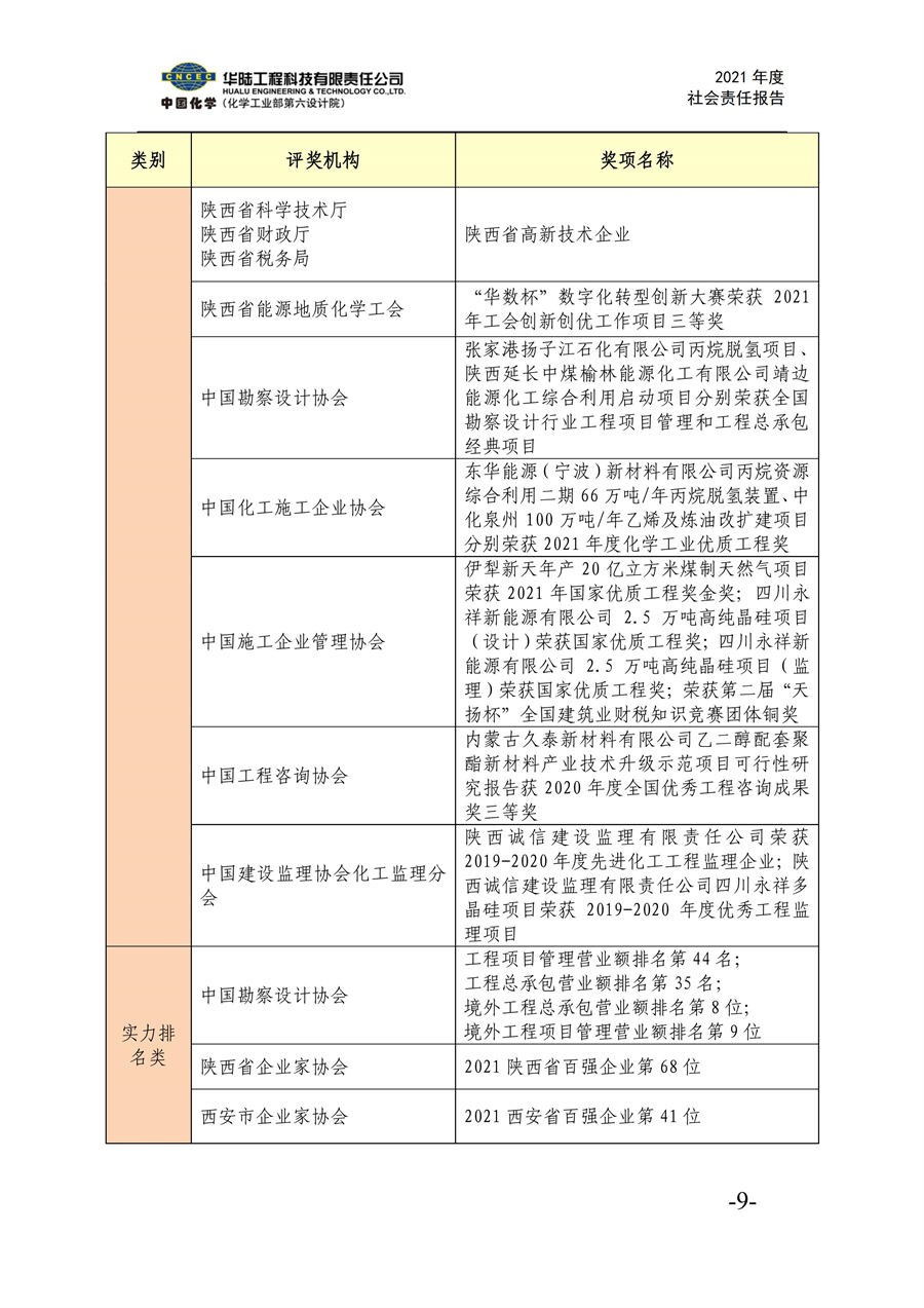 华陆工程科技有限责任公司2021年社会责任报告_11.jpg