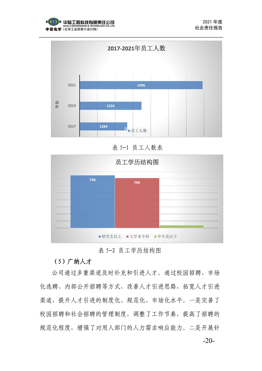 华陆工程科技有限责任公司2021年社会责任报告_22.jpg